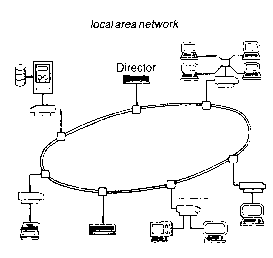 local area network