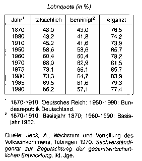 Lohn-Preis-Leitlinien