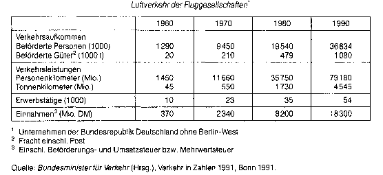 Luftverkehr