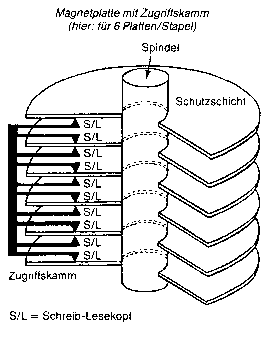 Magnetplatte