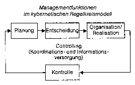 Managementfunktionen