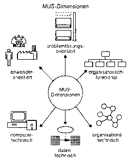 Managementunterstützungssysteme