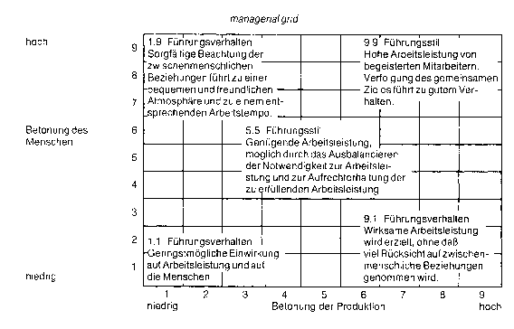 Managerherrschaft