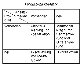 Marketingstatistik