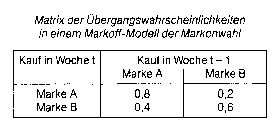Markoff-Modelle