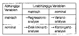 Marktforschung