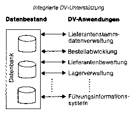 Materialinformationssystem