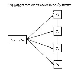 Mehrgleichungsmodell