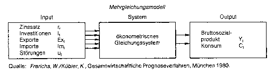 Mehrgleichungsmodell