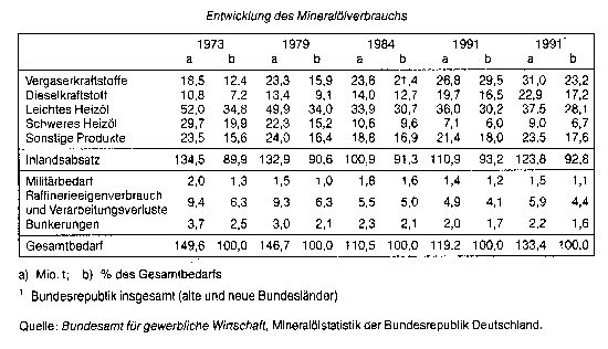 Mineralölwirtschaft