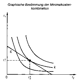 Minimalkostenkombination