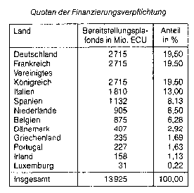 mittelfristiger finanzieller Beistand der EWG