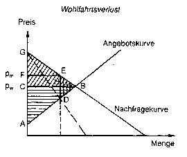 Monopoltheorie