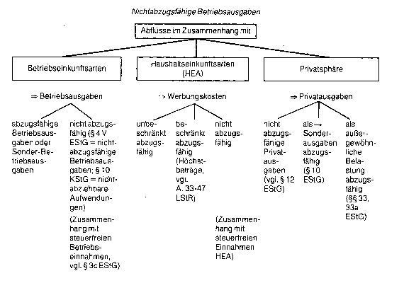 nichtamtliche Statistik