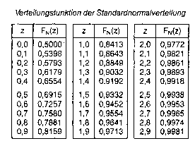 Normalverteilung