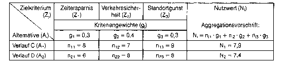 Nutzwertanalyse