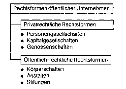 öffentliche Unternehmen