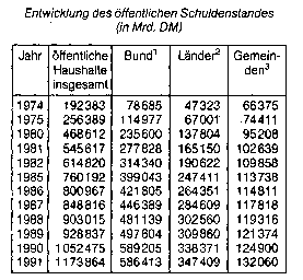 öffentlicher Haushalt