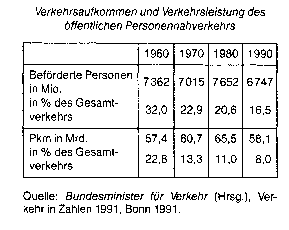 öffentlicher Personennahverkehr