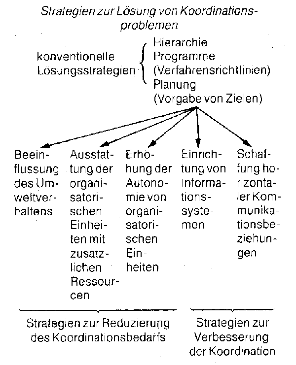 Organisationskultur