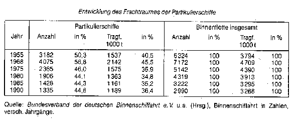 Partikulier