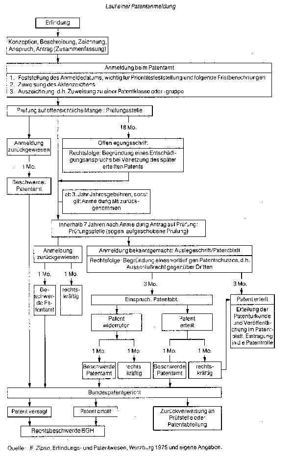 Patentanmeldung