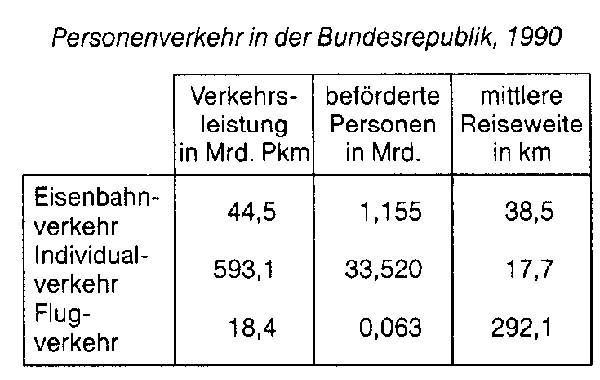 Personenkilometer