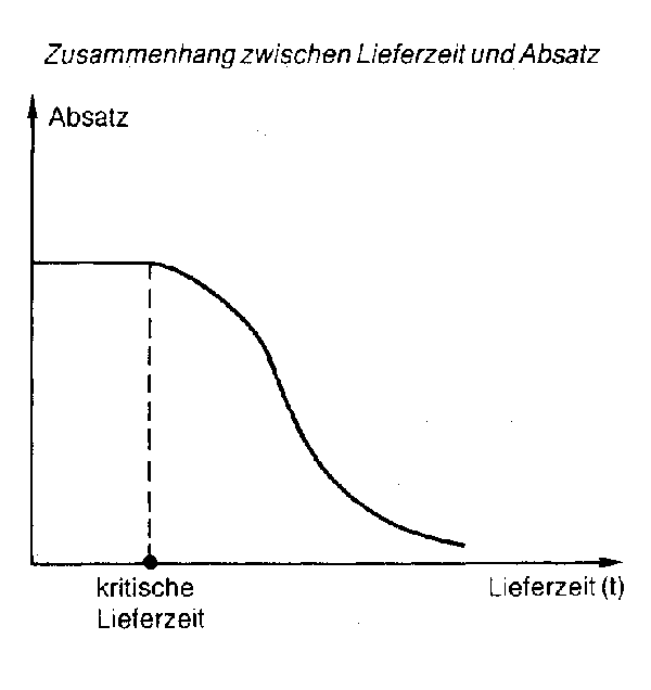 Pigou-Steuer