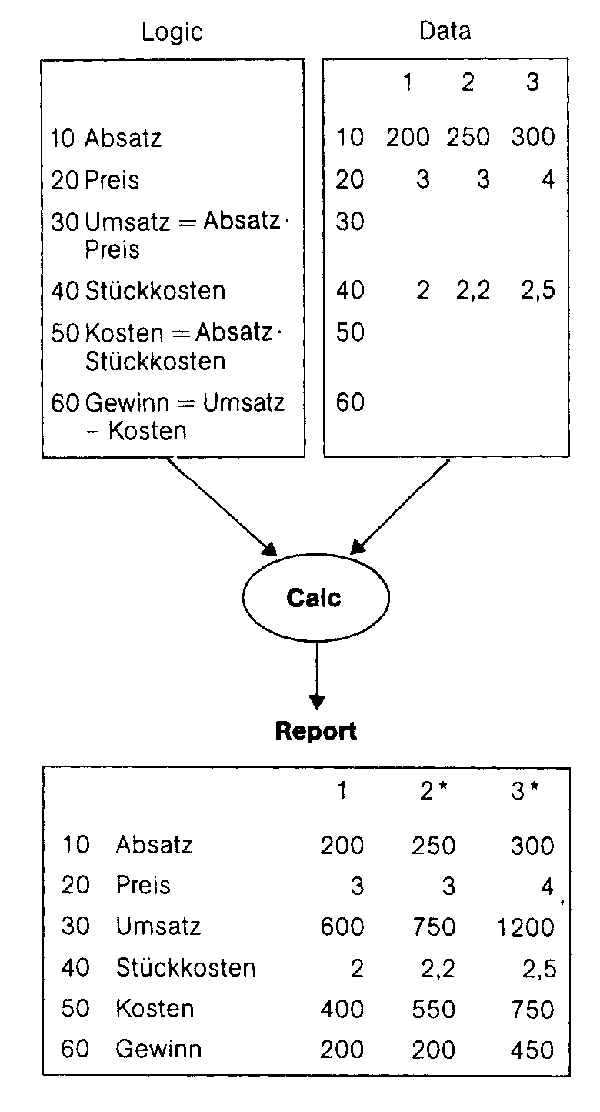 Planungsträger