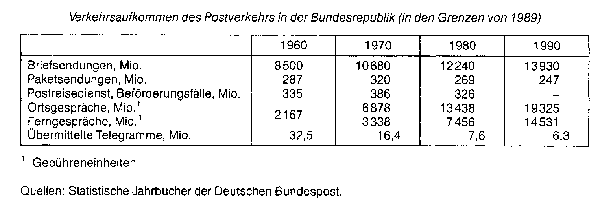 Postverkehr