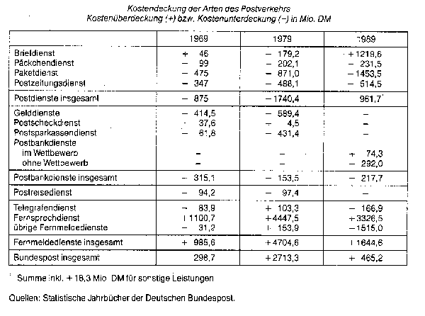 Potentialfaktor