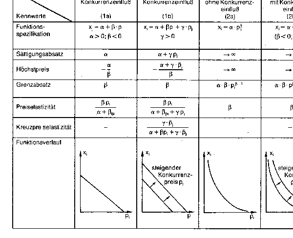 Preisanpassungsklausel