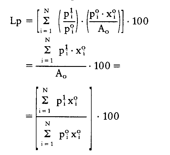 Preisindex