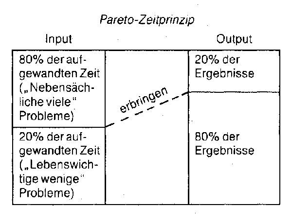 Primärgenossenschaft