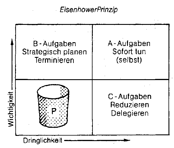 prisoners dilemma