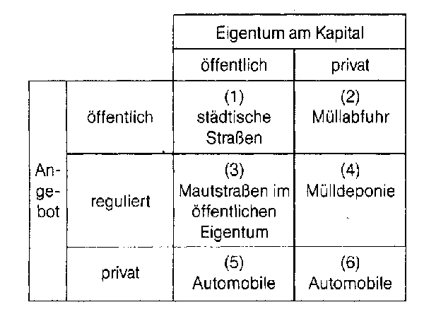 Privatisierung