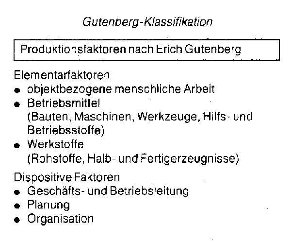 Produktionsfunktion vom Typ B