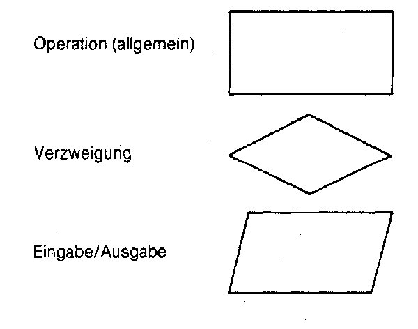 Programmablaufplan