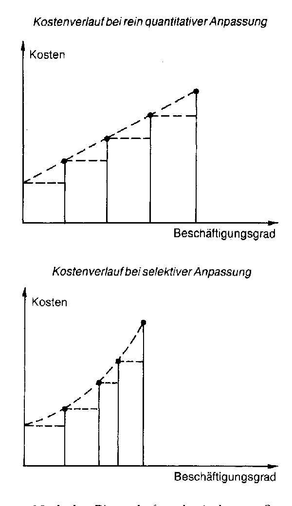 quantitative Anpassung