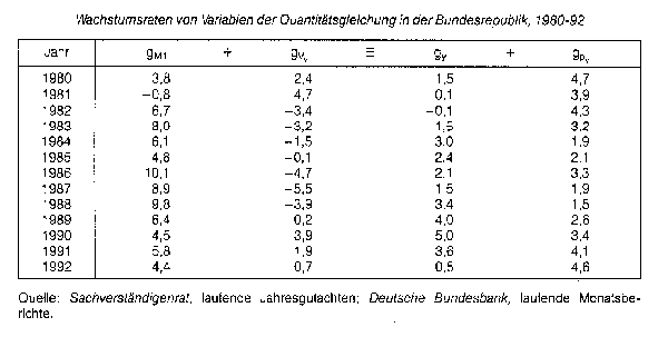 Quantitätsgleichung