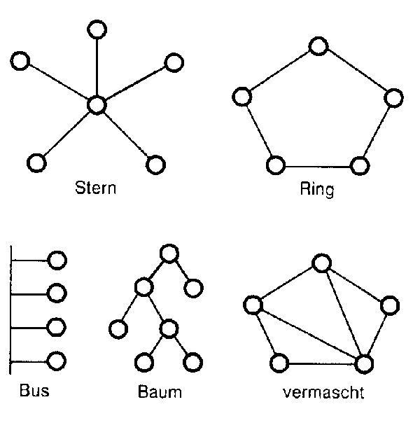 Rechnernetz