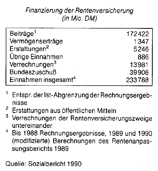 Rentenversicherung