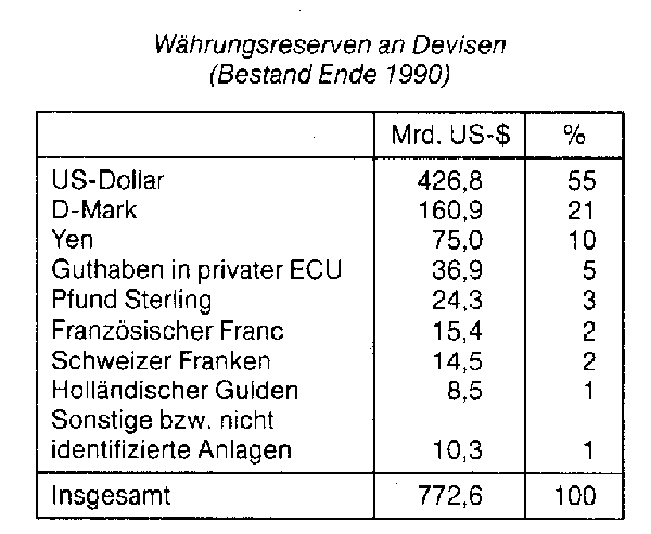 Reservewährung