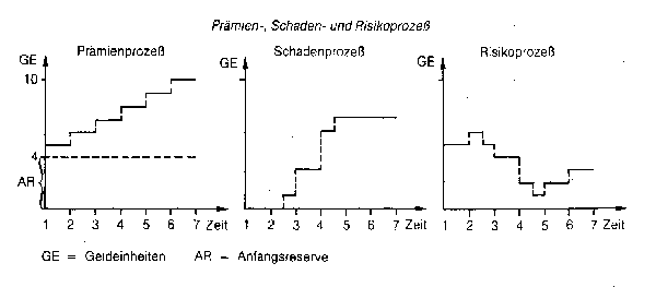 Risikogeschäft