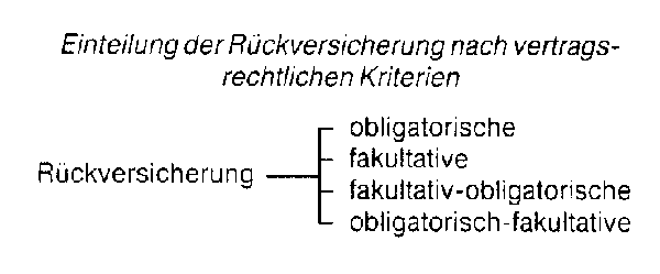 Rückversicherung