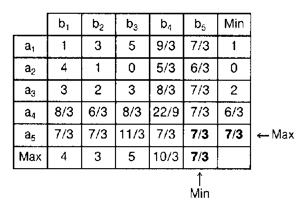 Satzergänzungstest