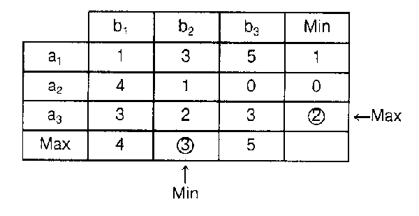 Satzergänzungstest