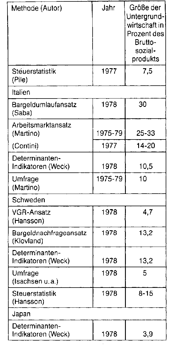 Scheckbetrug