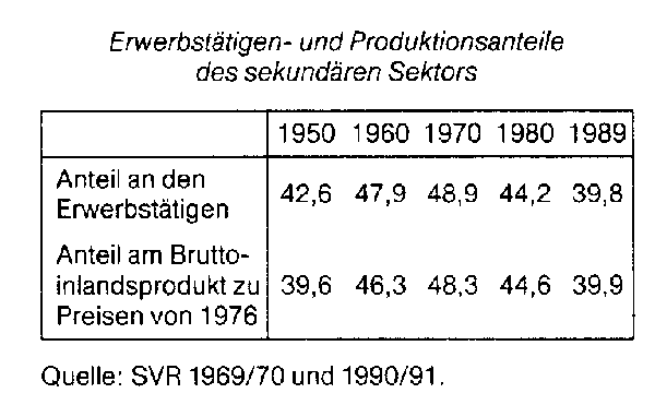 Sekundärerhebung