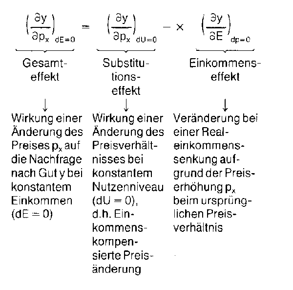 Slutsky-Theorem